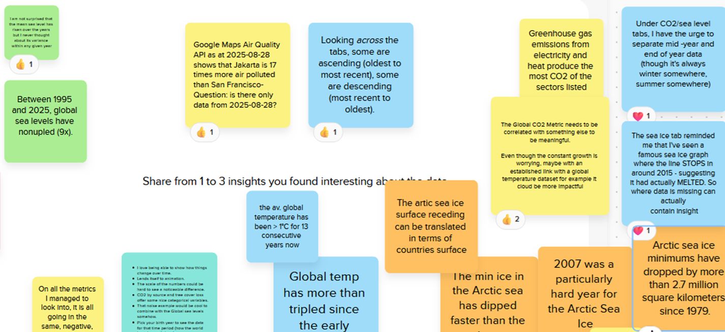 Participant notes during initial data exploration