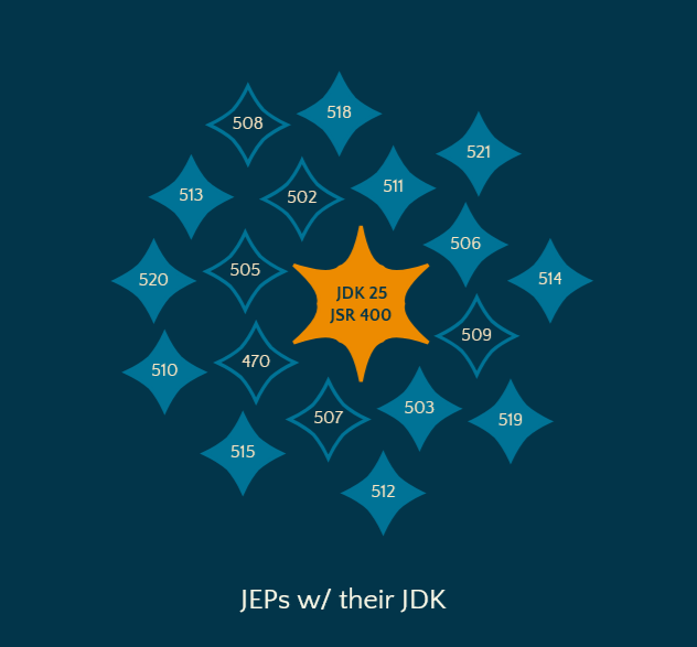 JDK as a star
